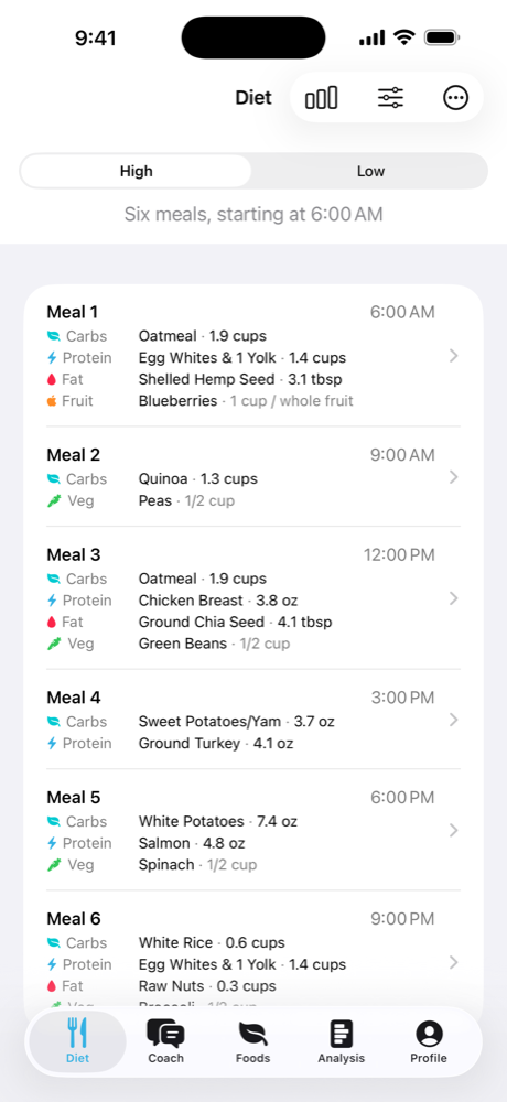 The High day: six meals with foods and portions